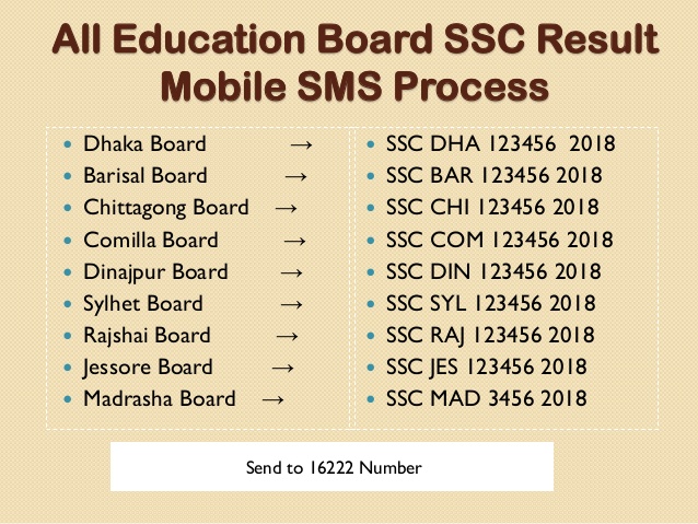 SSC Result 2018 All Education Board
